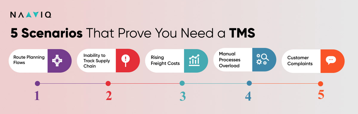 5 Scenarios That Prove You Need a TMS