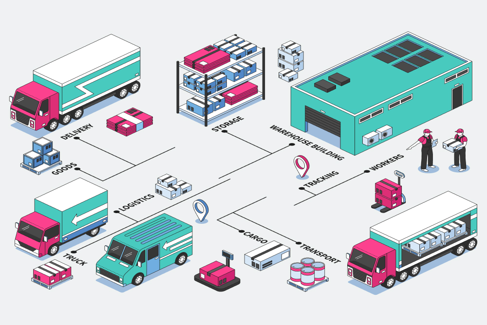 E-commerce and Supply Chain Management: Meeting the Challenges of Online Retail