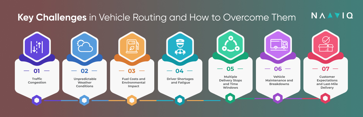 Key Challenges in Vehicle Routing and How to Overcome Thems